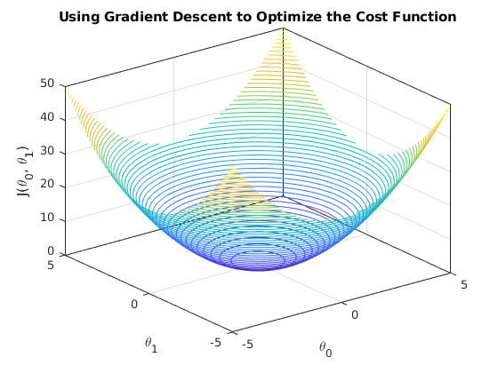 Linear-Regression-Cuda